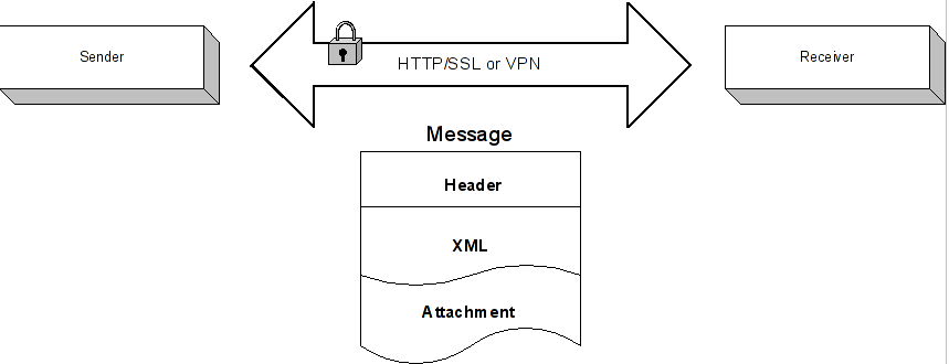 Infrastructure Level Security