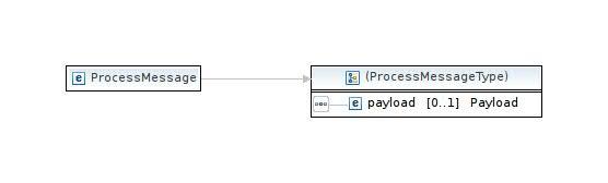 Generic Payload Element Definition
