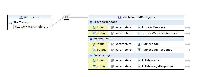 Generic Transport