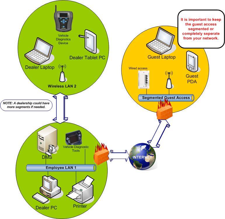 Access Point