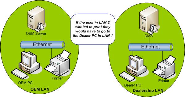 NONrouted LANS