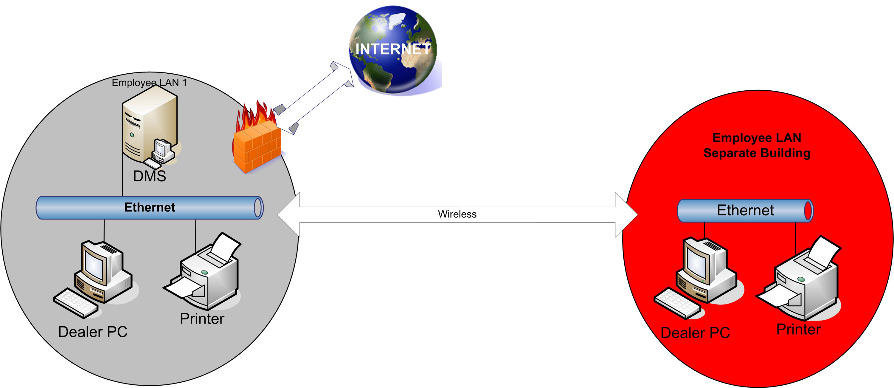 Wireless LAN