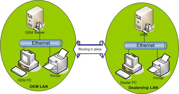 Routed LANS